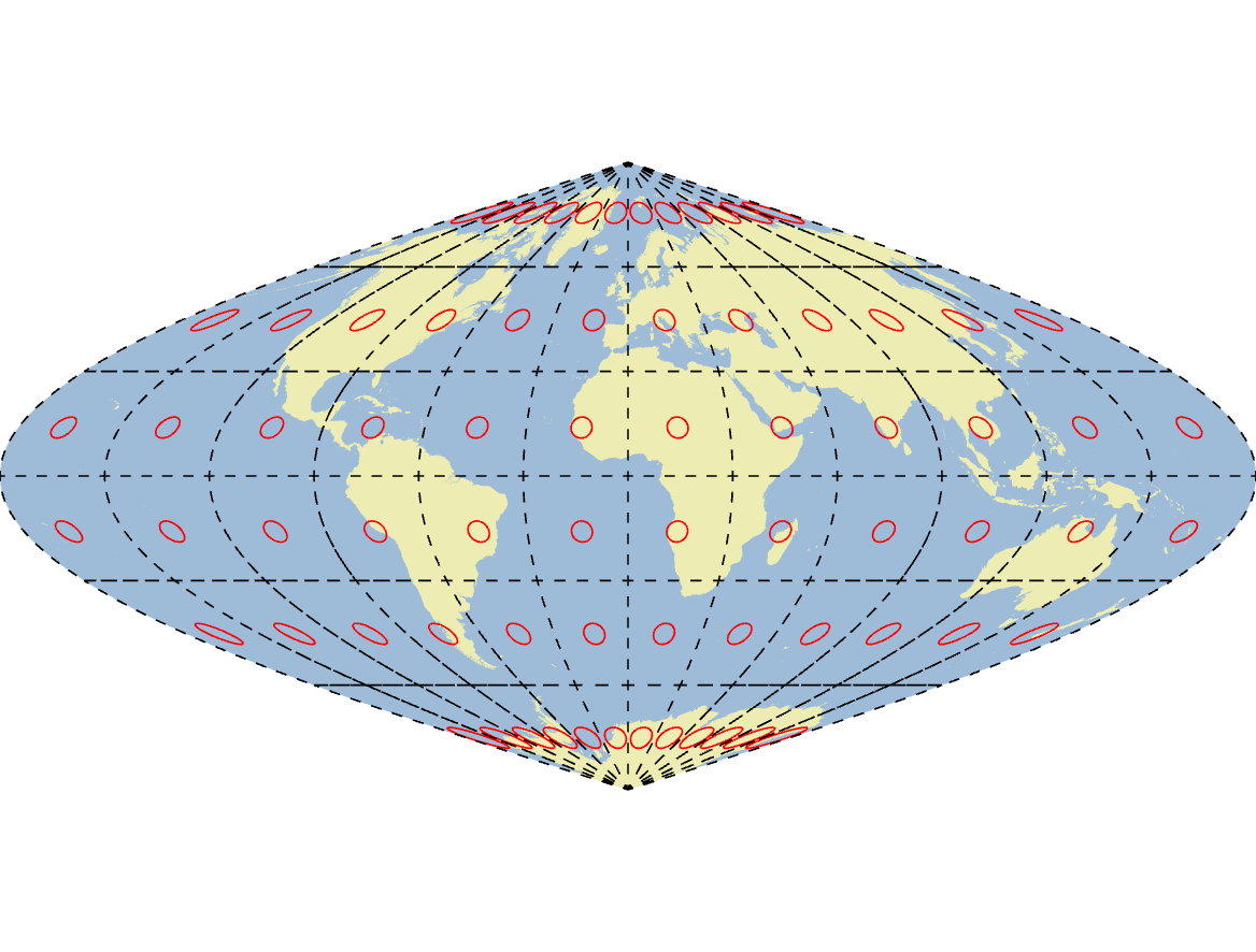 Figure 2.16 Sinusoidal map projection with Tissot’s Indicatrices in red