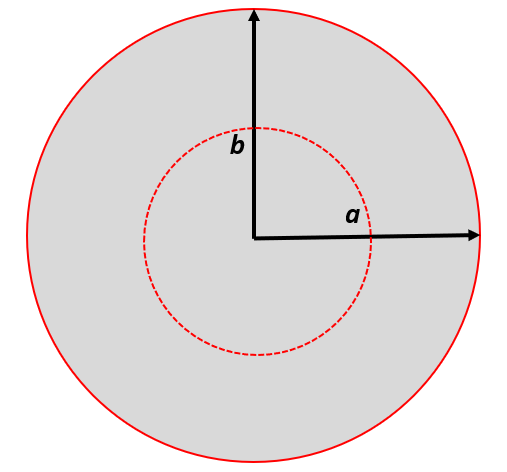 Figure 2.11 Conformal Tissot Indicatrix