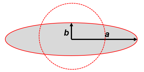 Figure 2.10 Equivalent Tissot Indicatrix