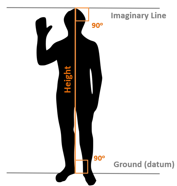 Figure 2.2 Diagram for measuring height above a datum