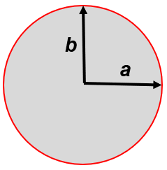 Figure 2.9 Reference Tissot Indicatrix