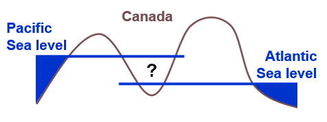 Figure 2.5 Conceptual tidal datum for Canada