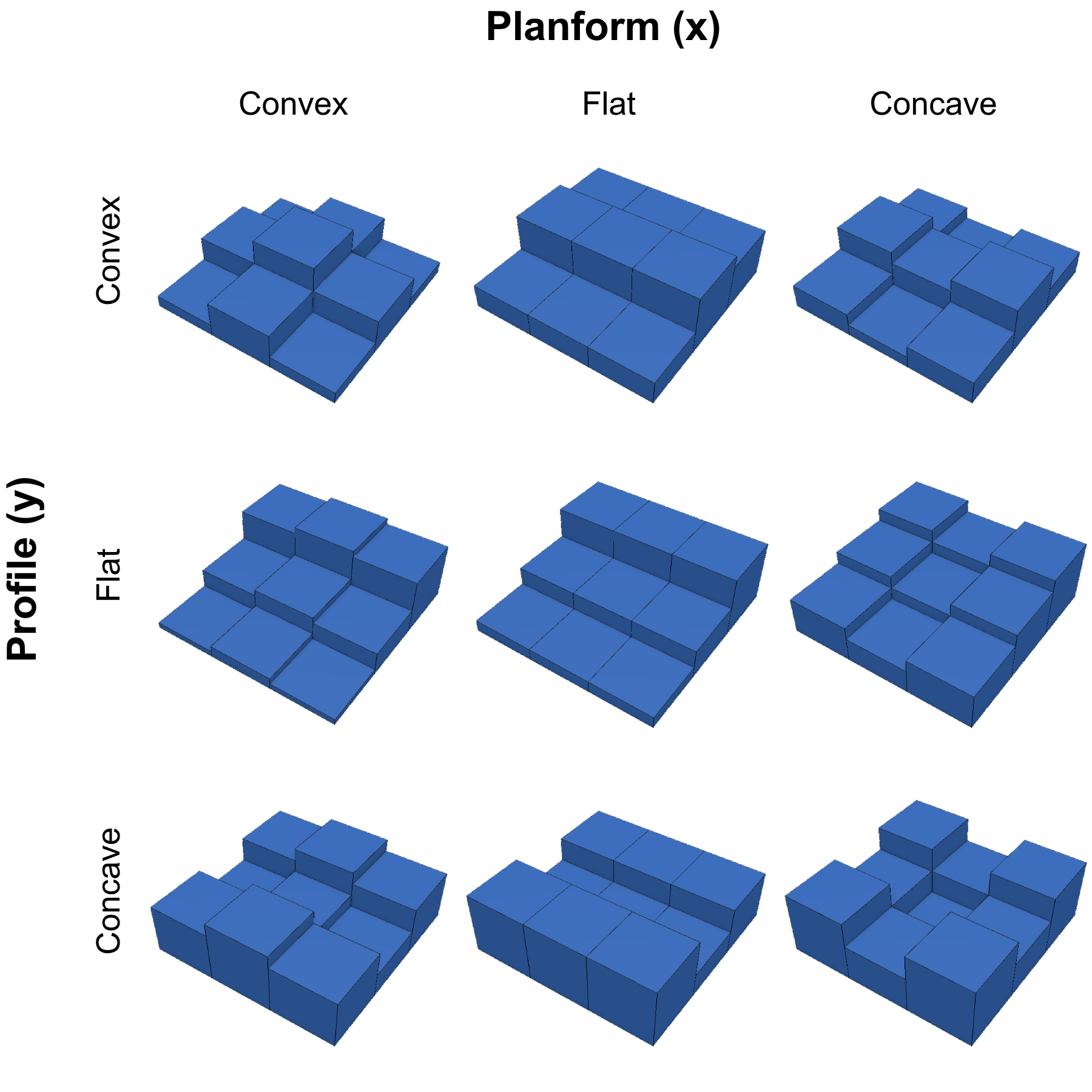 Conceptual diagram showing 3x3 kernel examples of all combinations of profile and planform curvature. Pickell, CC-BY-SA-4.0.