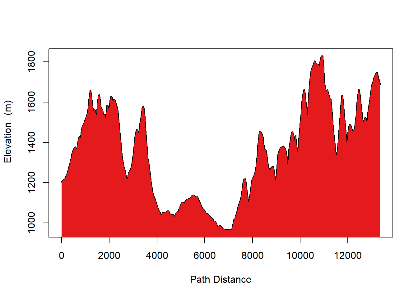 Elevation Cross Section. Melser, CC-BY-SA-4.0.